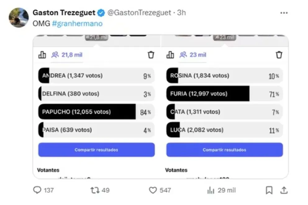 Gran Hermano - Golden Ticket - encuestas