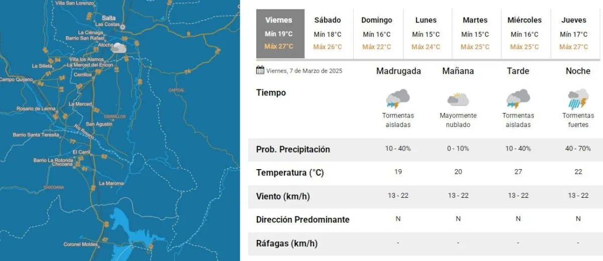 Tiempo en Salta