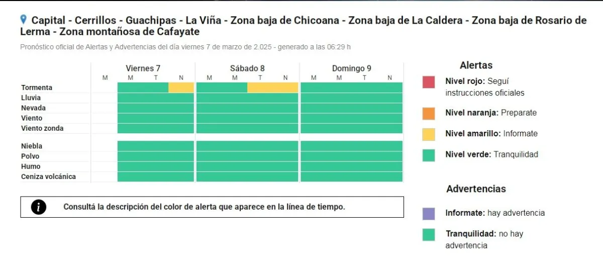Alerta Amarilla