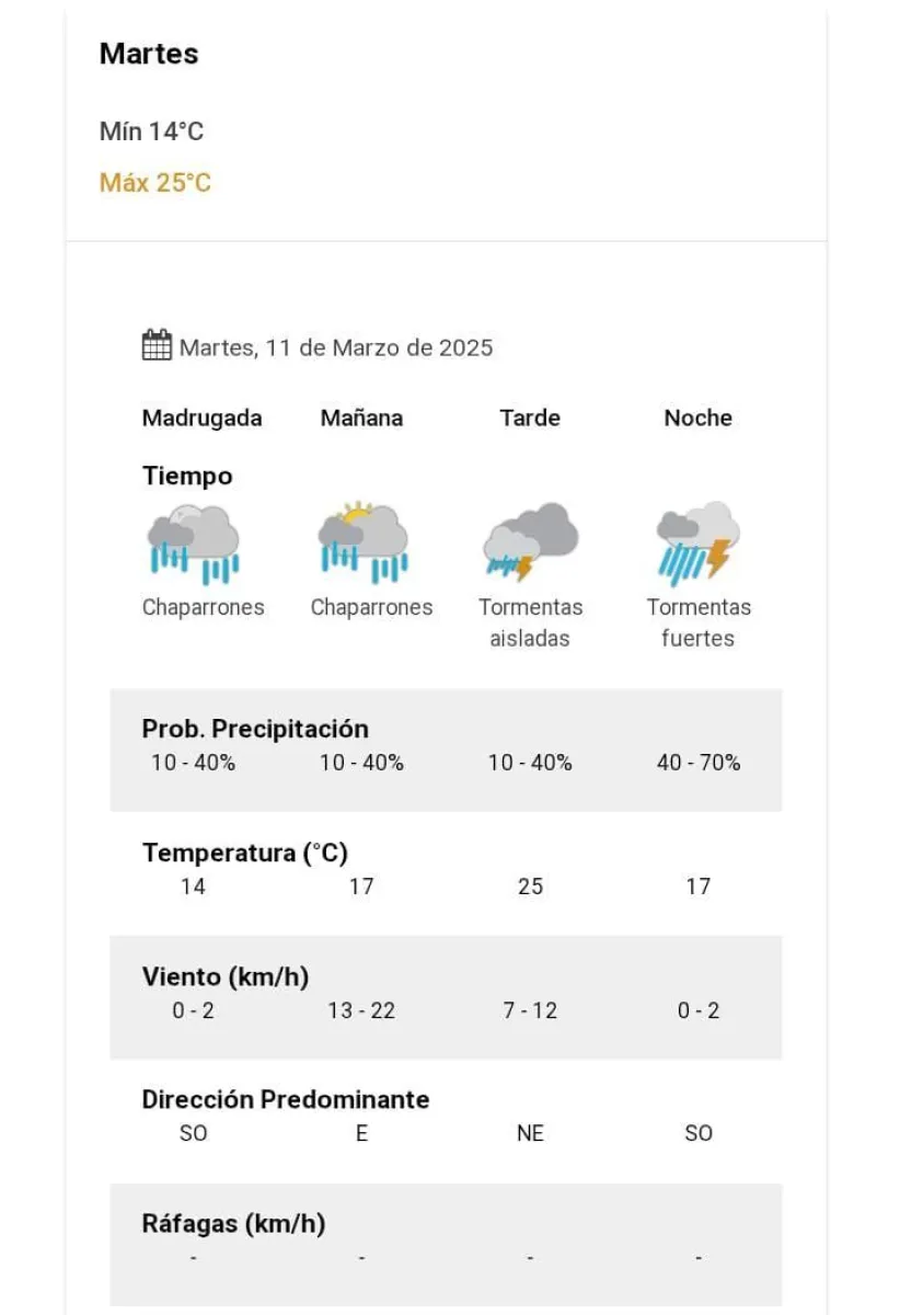 tiempo en Salta