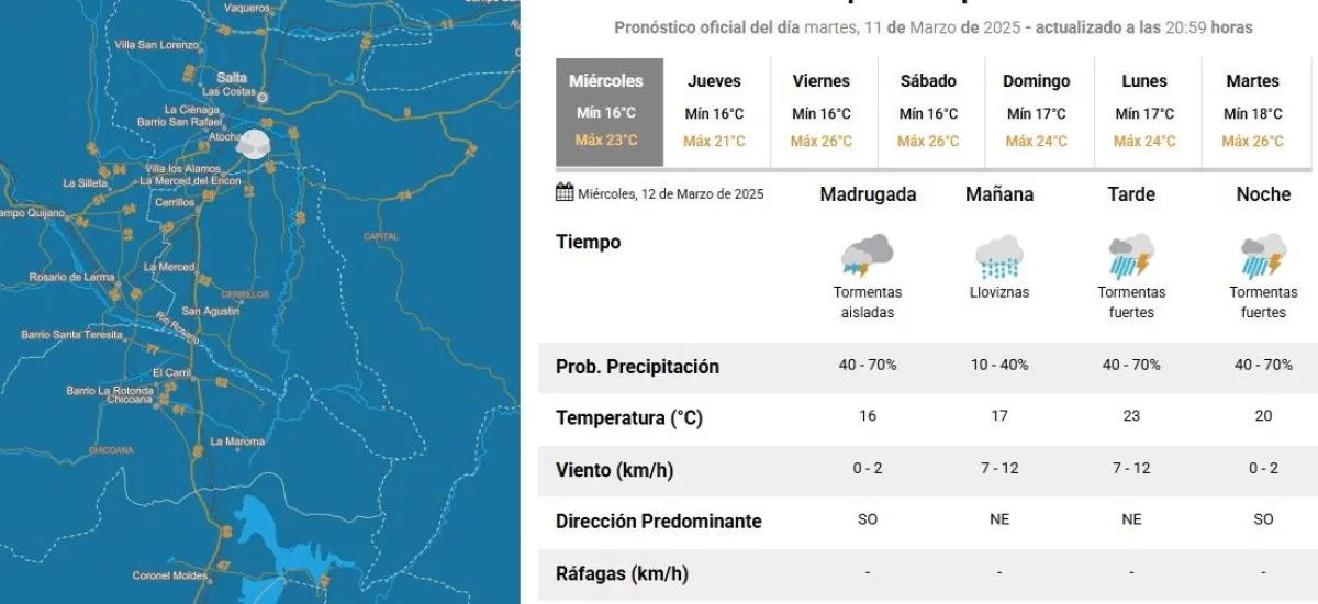 Clima