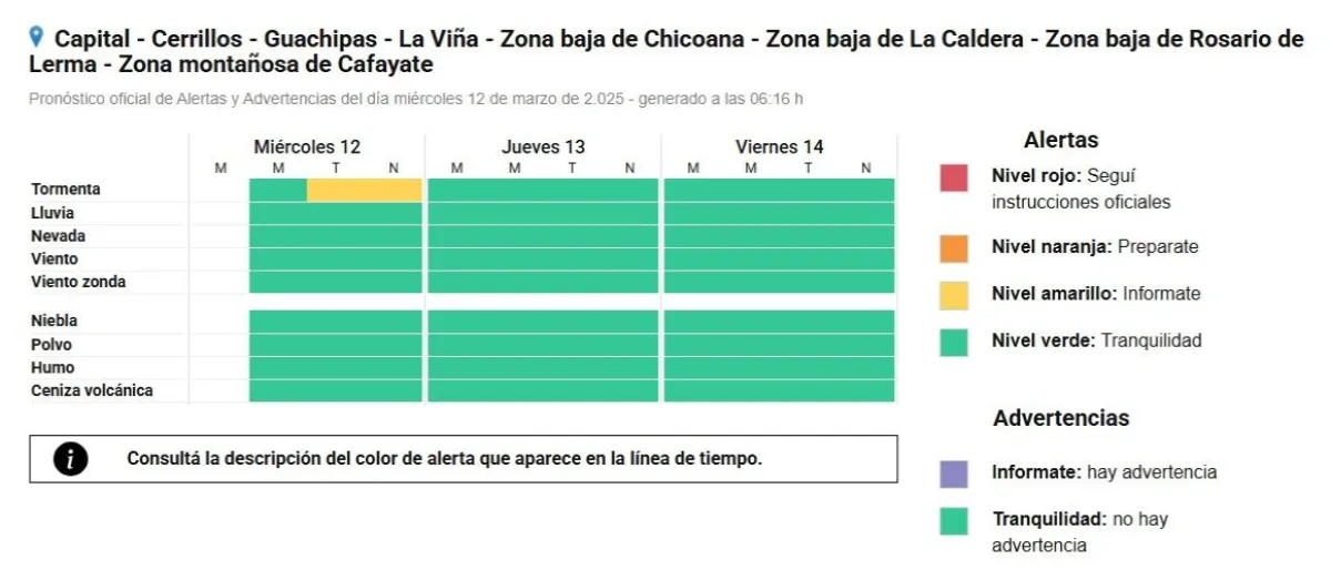 Alerta Meteorol&oacute;gica
