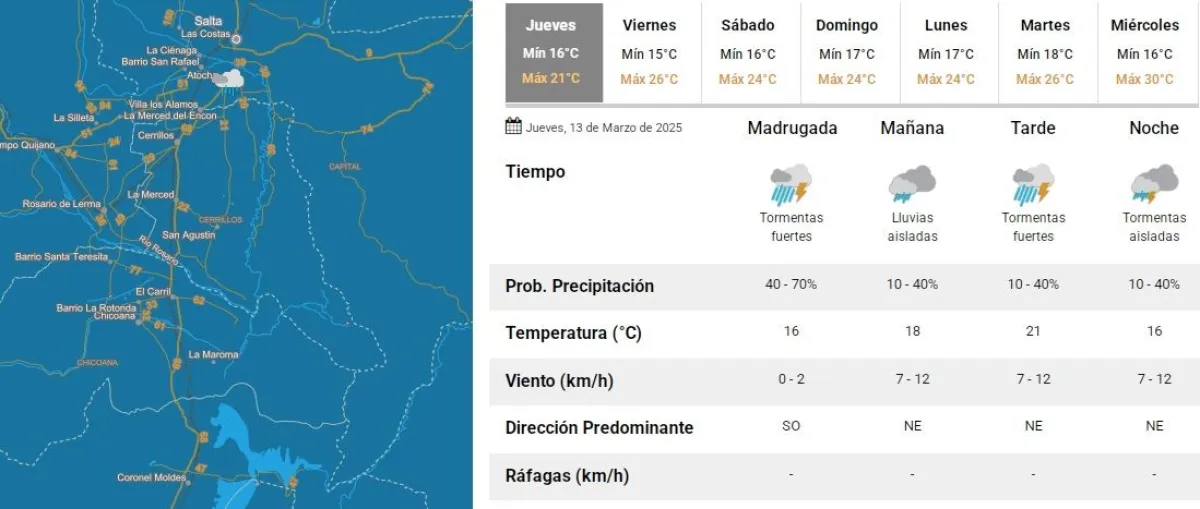 Clima