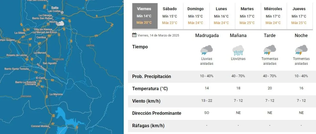 Tiempo en Salta