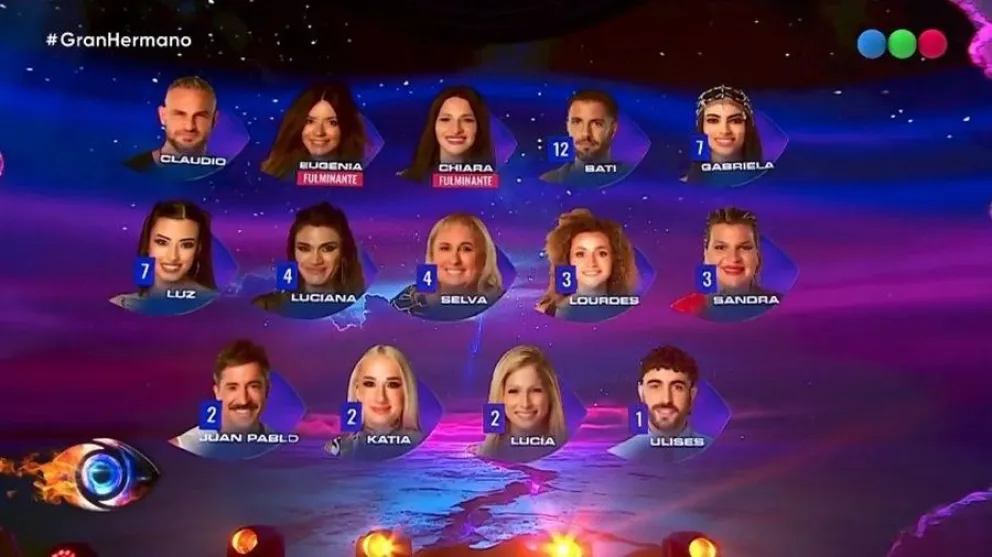 Gran Hermano