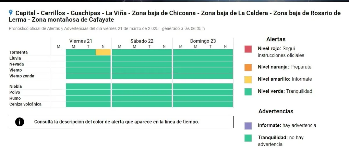 Alerta Meteorol&oacute;gica