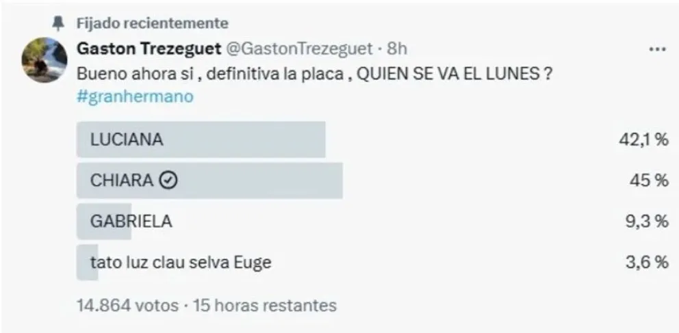 Gran Hermano - encuestas