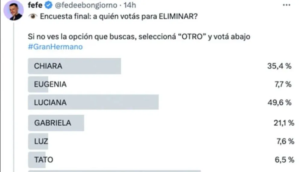 Gran Hermano - encuestas