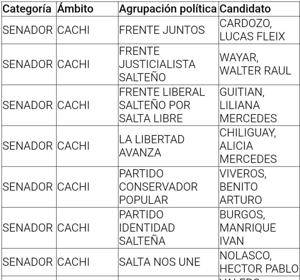 Elecciones legislativas