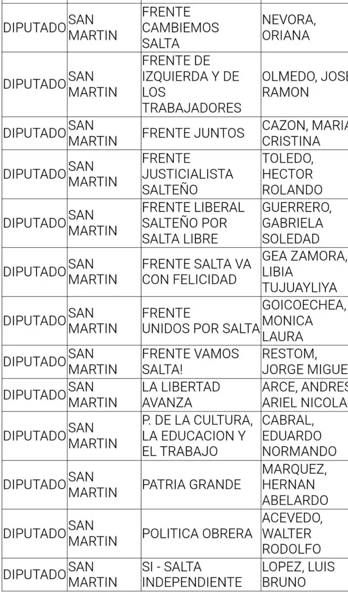 Elecciones legislativas