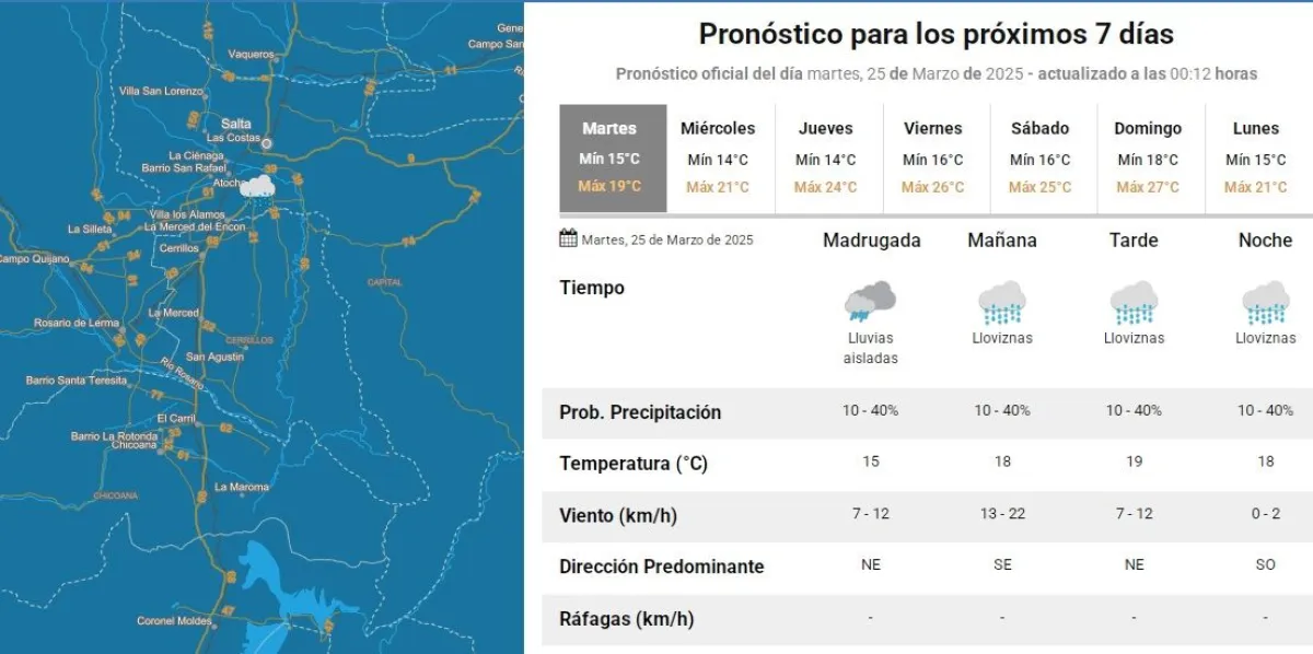 Clima en Salta