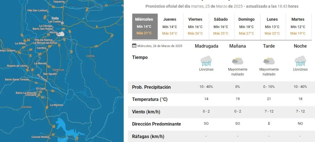 Clima
