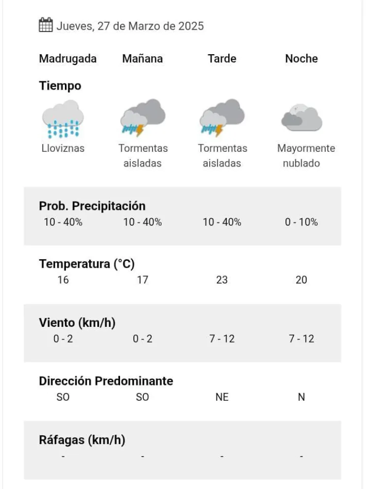 Tiempo en Salta