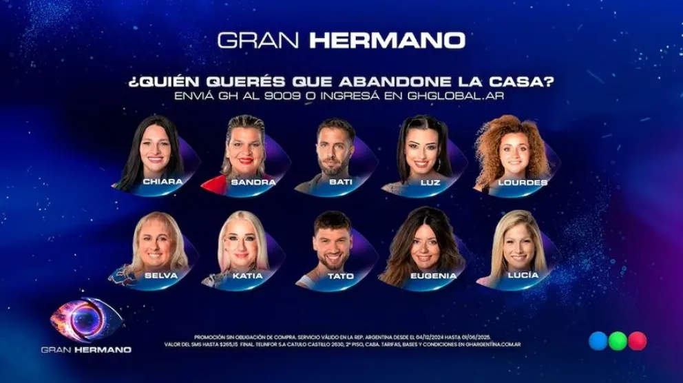 Gran Hermano - encuestas