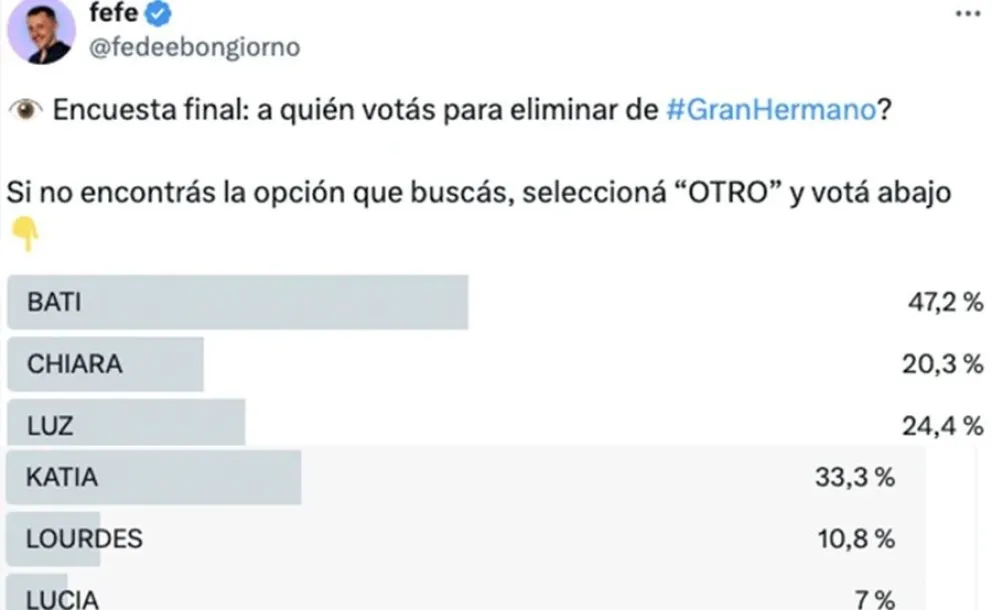 Gran Hermano - encuestas