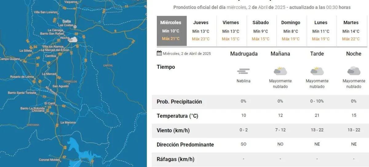 Tiempo