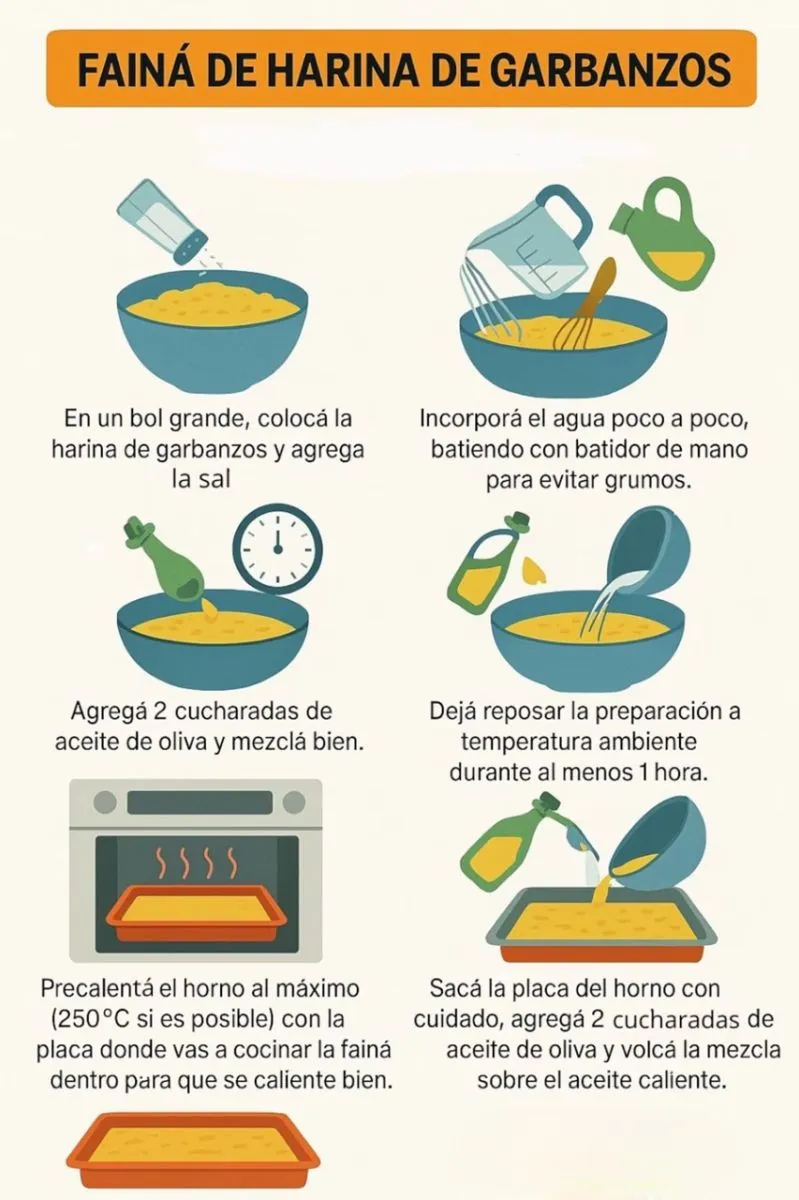 fain&aacute; - receta