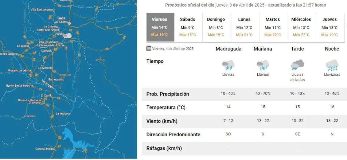 Clima