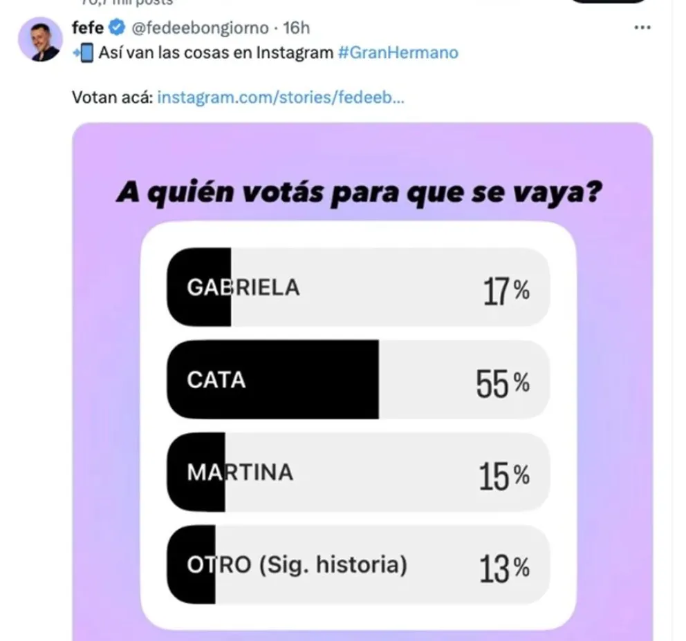 Gran Hermano - encuestas