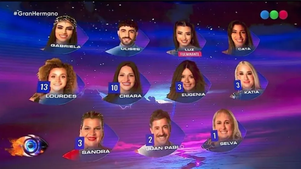 Gran Hermano