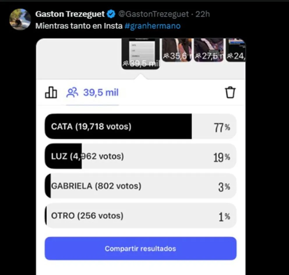 Gran Hermano - encuestas
