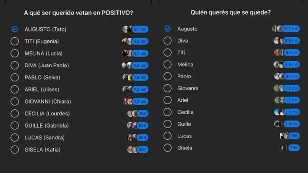 Gran Hermano - encuestas