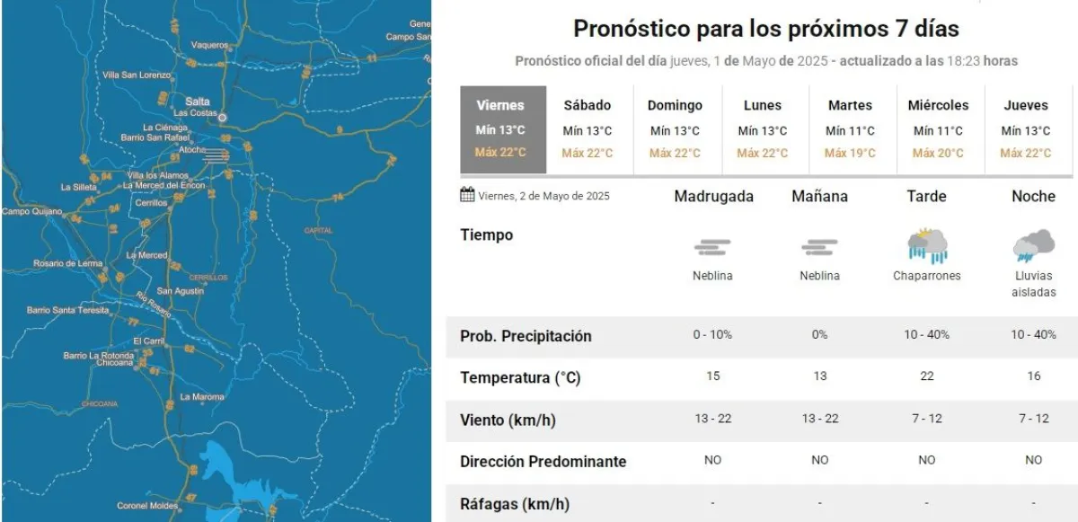 Clima