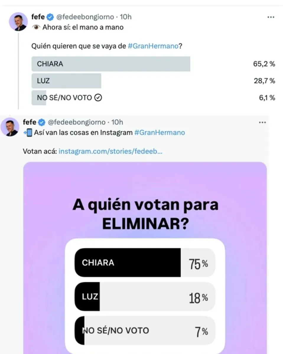 Gran Hermano - encuestas