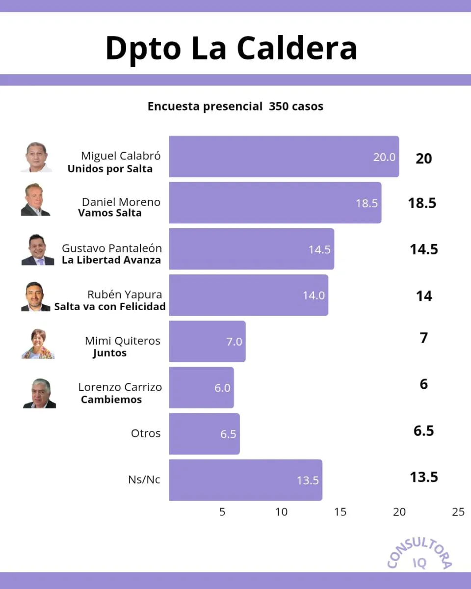 Encuestas