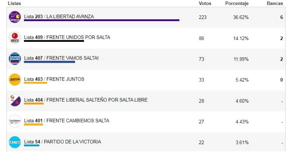 Tribunal Electoral