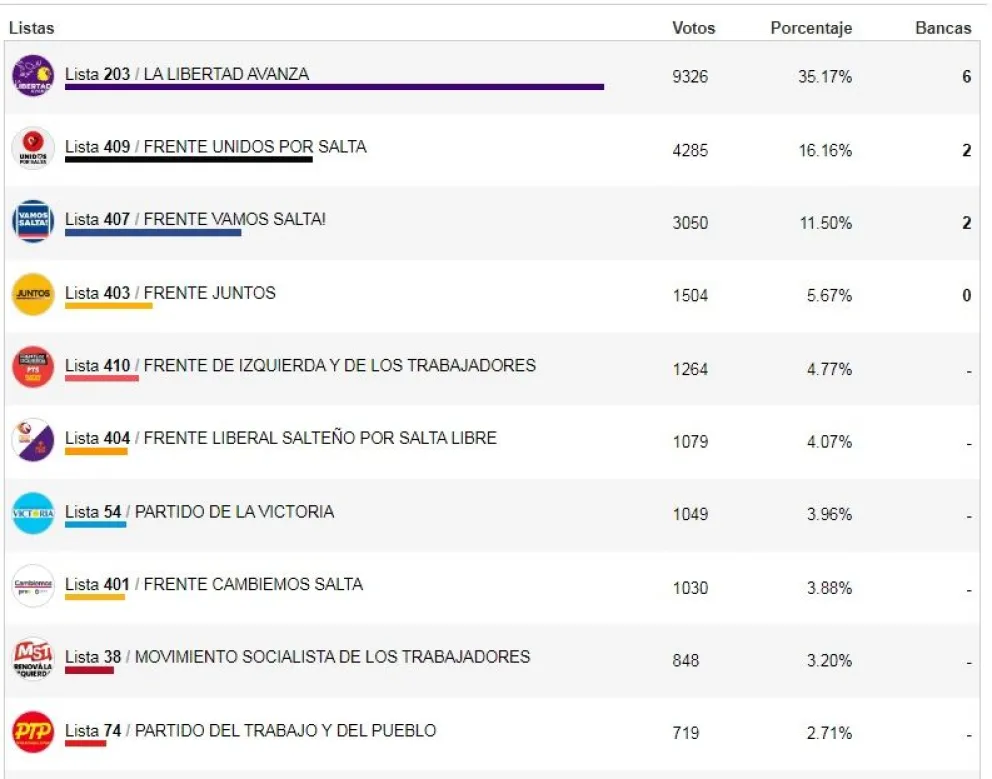 Tribunal Electoral