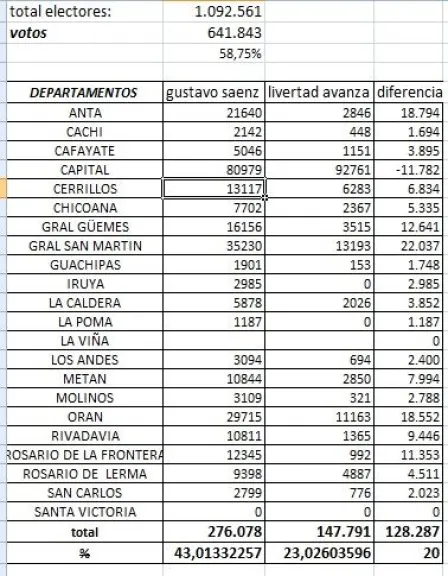 Elecciones Legislativas
