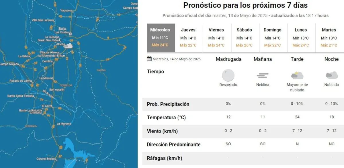 clima