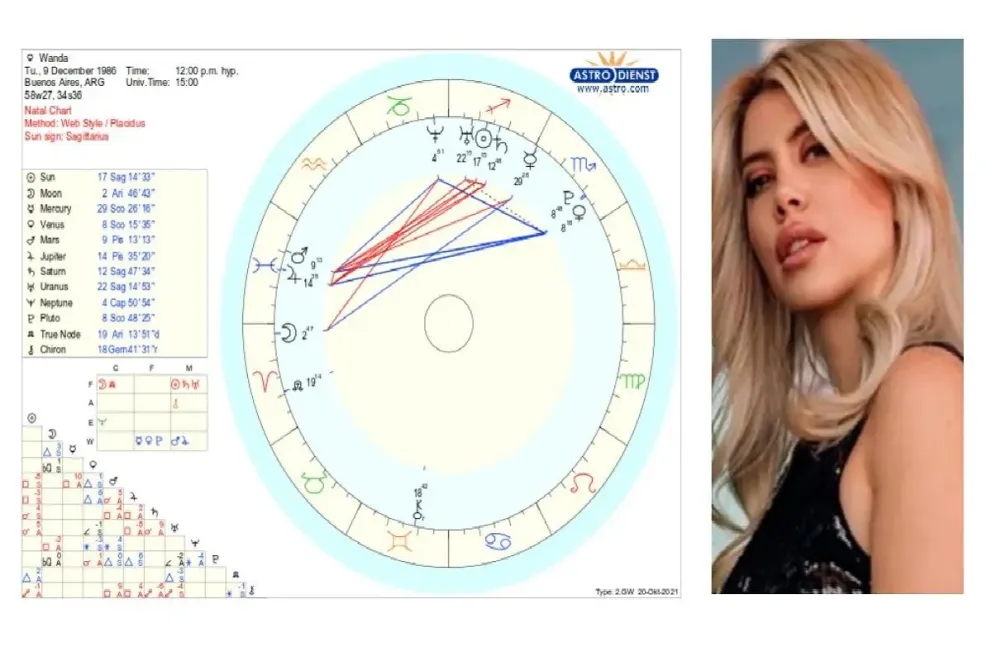 Impactante revelación: la carta astral de Wanda Nara expone su verdadero destino en el amor