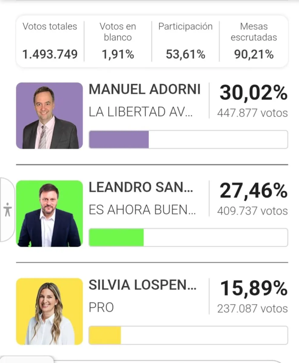 Elecciones 