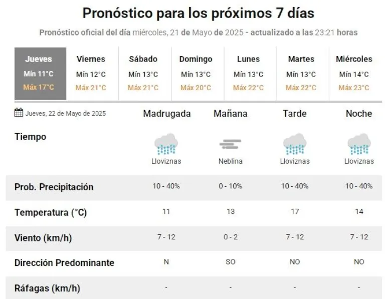 clima