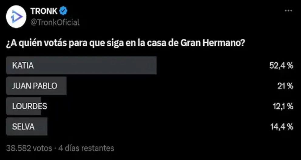 Gran Hermano - encuestas