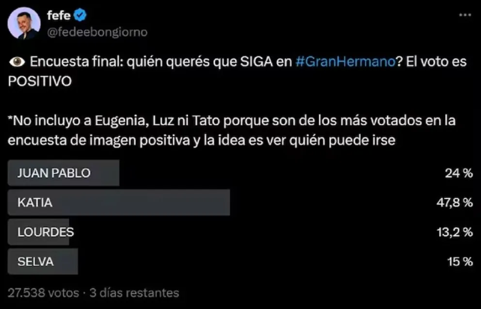 Gran Hermano - encuestas