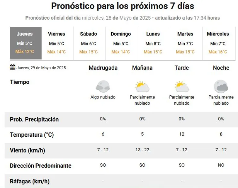 Clima