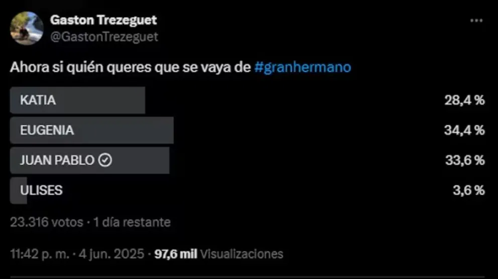 Gran Hermano - encuestas