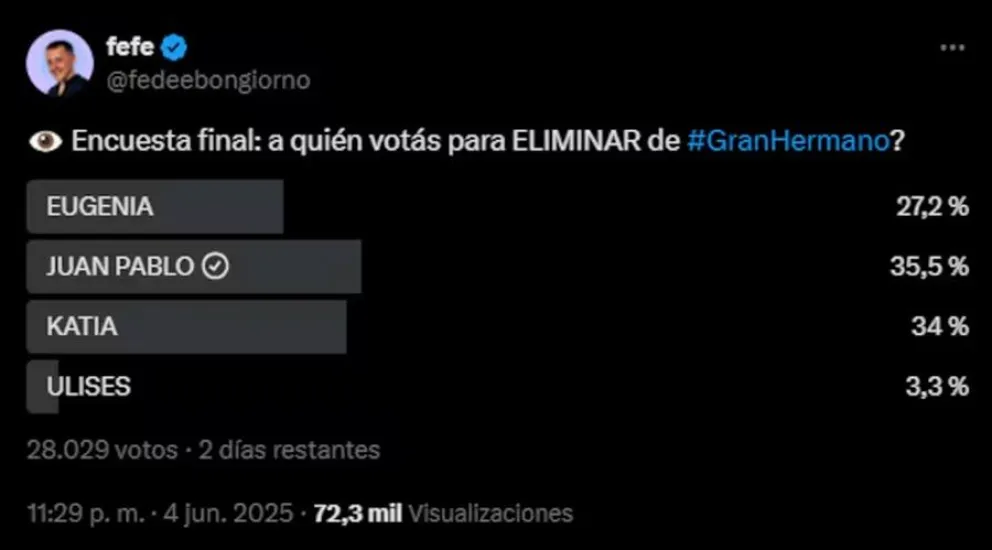 Gran Hermano - encuestas
