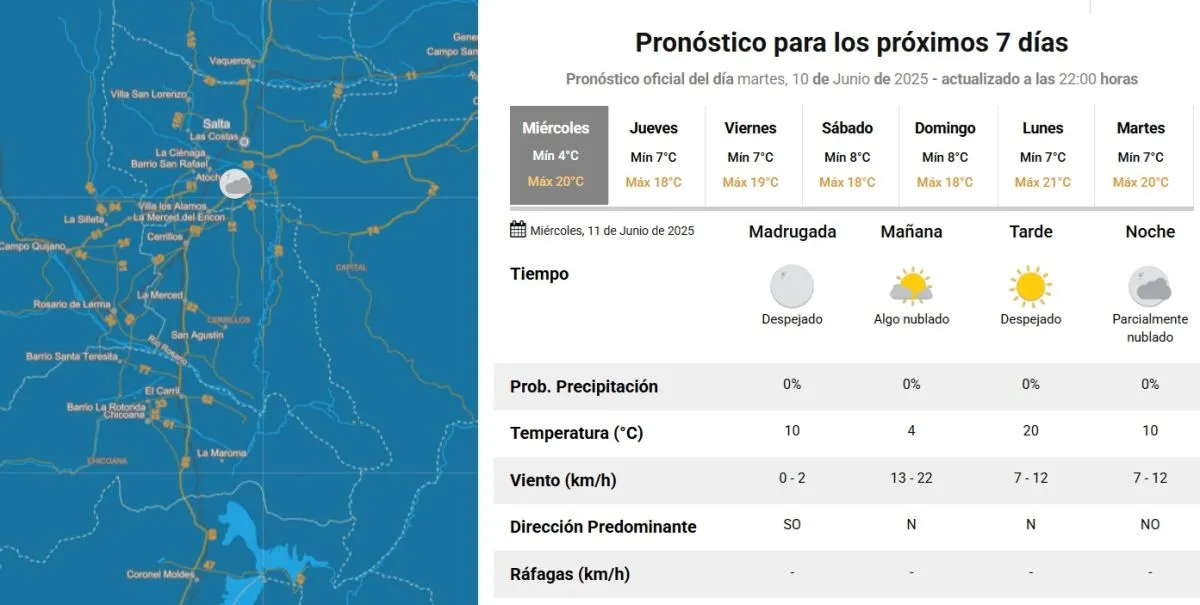 clima