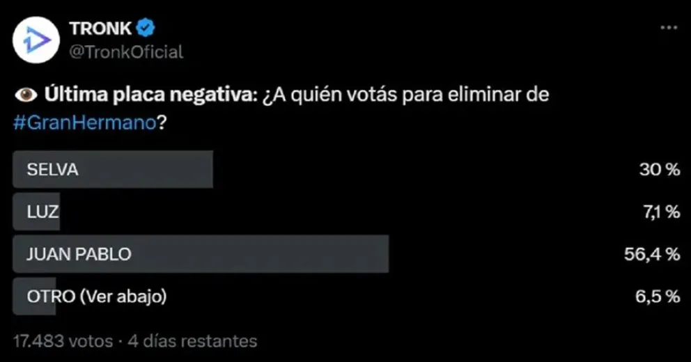 Gran Hermano - encuestas