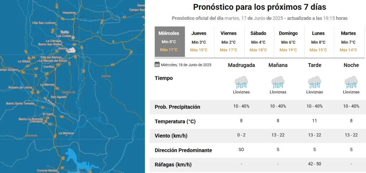 Clima