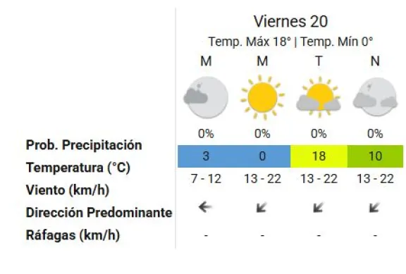 Clima