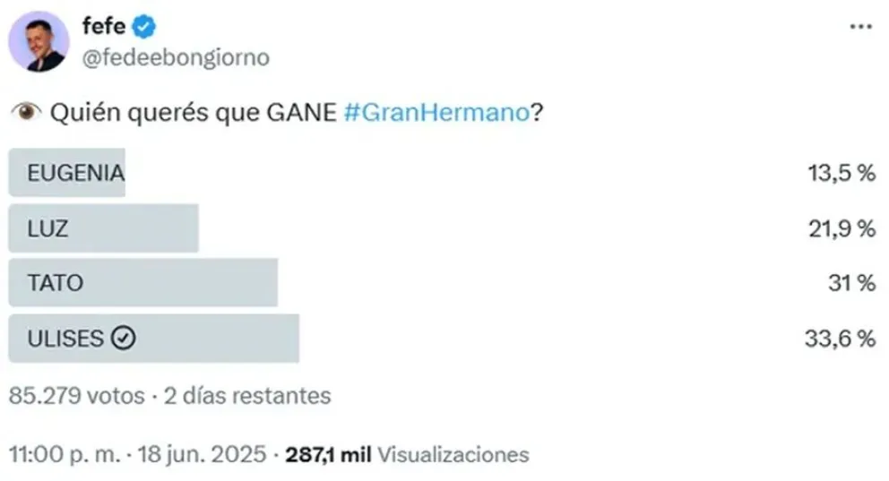 Gran Hermano - encuestas