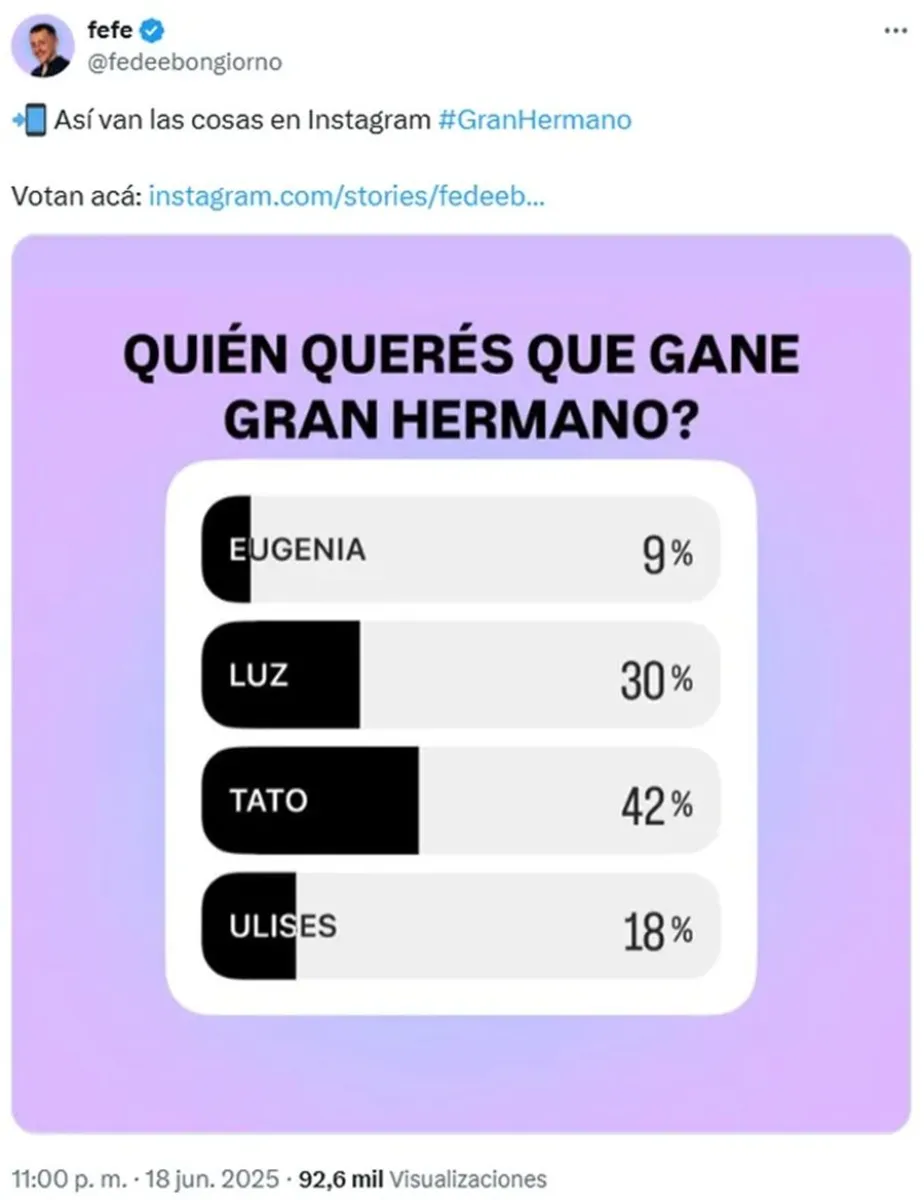 Gran Hermano - encuestas