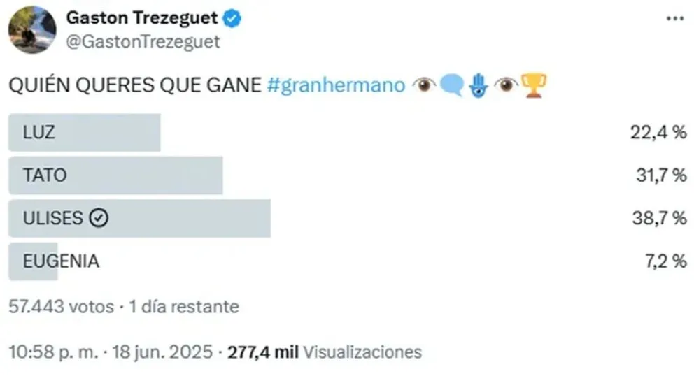 Gran Hermano - encuestas