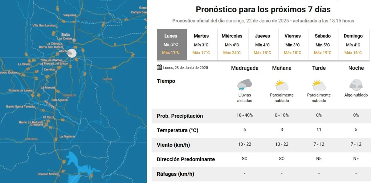 Tiempo en Salta