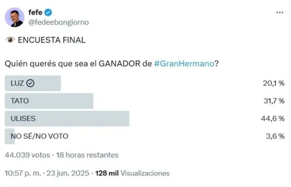 Gran Hermano -encuestas